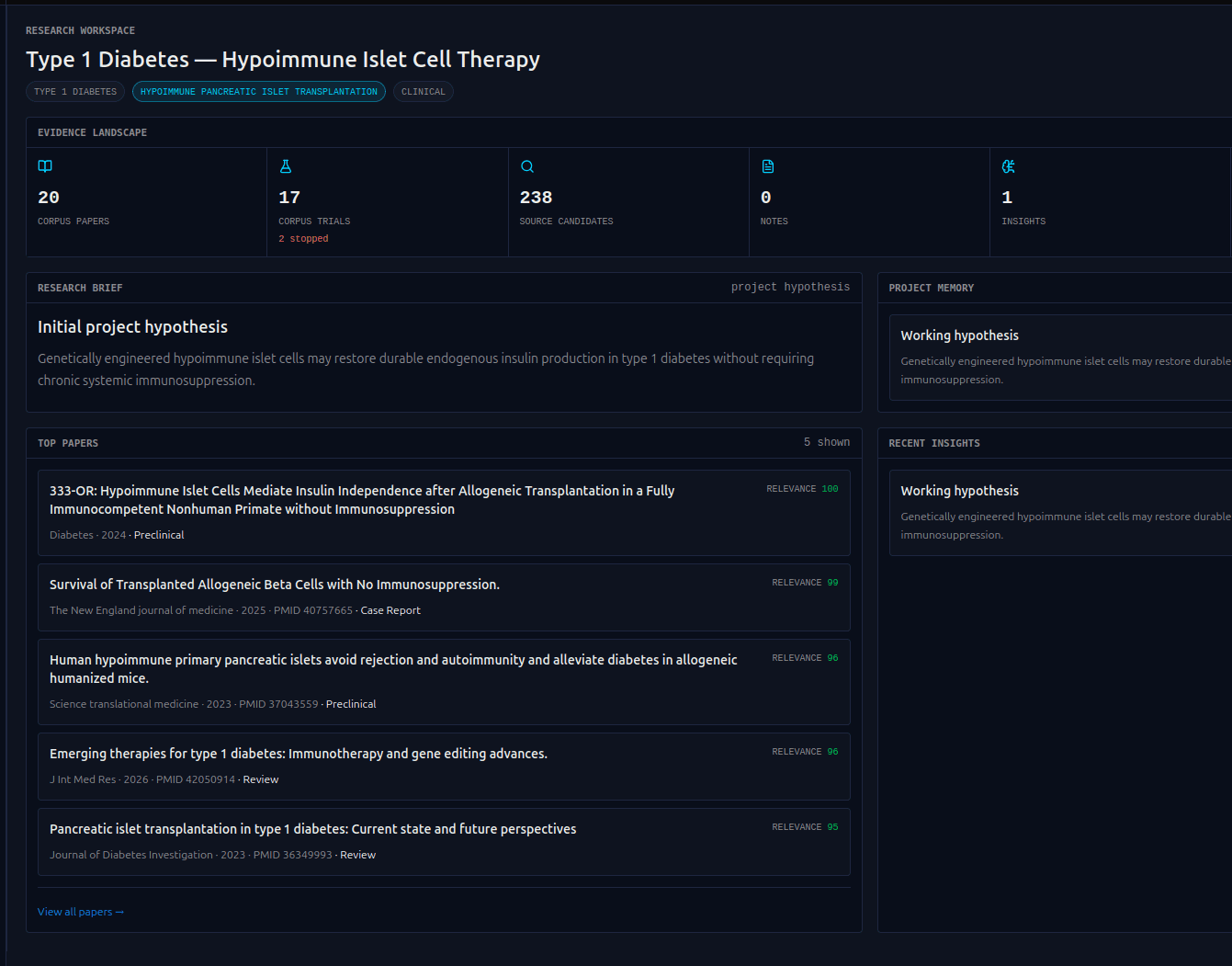 Atlas research workspace for Type 1 Diabetes — Hypoimmune Islet Cell Therapy, showing the evidence landscape, research brief, top papers, and project memory